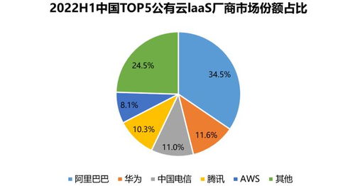 沉寂已久的電信運(yùn)營商為何在今年迎來基礎(chǔ)業(yè)務(wù)爆發(fā)