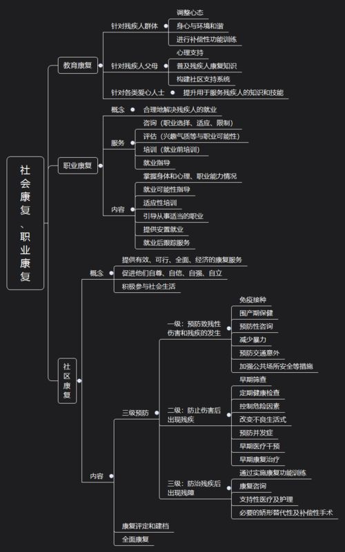 輕松理清社工考試知識點(diǎn) 初級社會工作實務(wù)思維導(dǎo)圖與基礎(chǔ)電信業(yè)務(wù)
