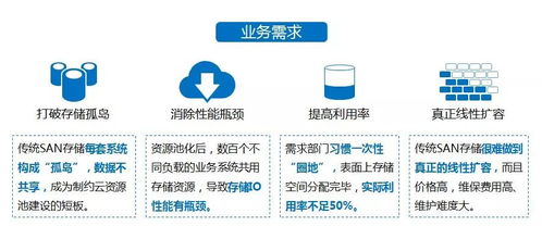 浙江電信構建“一朵云”數據基座 以FusionStorage為關鍵業務云存儲引擎，夯實基礎電信業務數字化基石