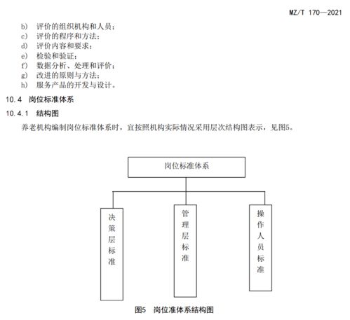 民政部連發四項標準，構建高質量養老服務體系新藍圖
