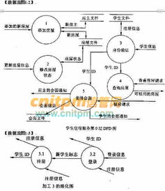 學生住宿服務系統 優化租房流程，賦能信息管理