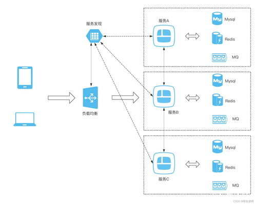 Boss系統發版藝術 構建高效優雅的微服務部署策略與信息系統集成服務
